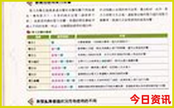 武汉一天一日游去哪里最好