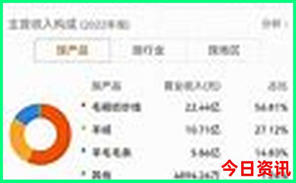周边自驾游景点推荐